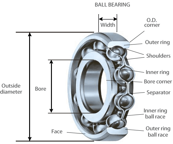 巻き枠の回転部品を採取するための高速深い溝のボール ベアリング636ZZ 6*22*7mm 0